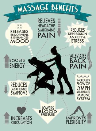 massage-benefits